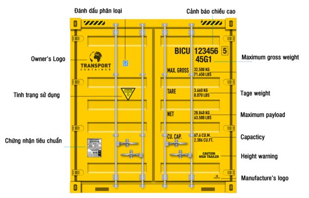 Hướng dẫn cách nhận biết kí hiệu trên vỏ container