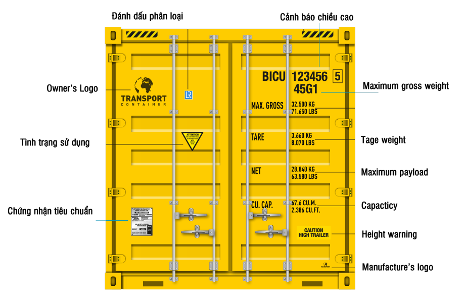 Hướng dẫn cách nhận biết kí hiệu trên vỏ container